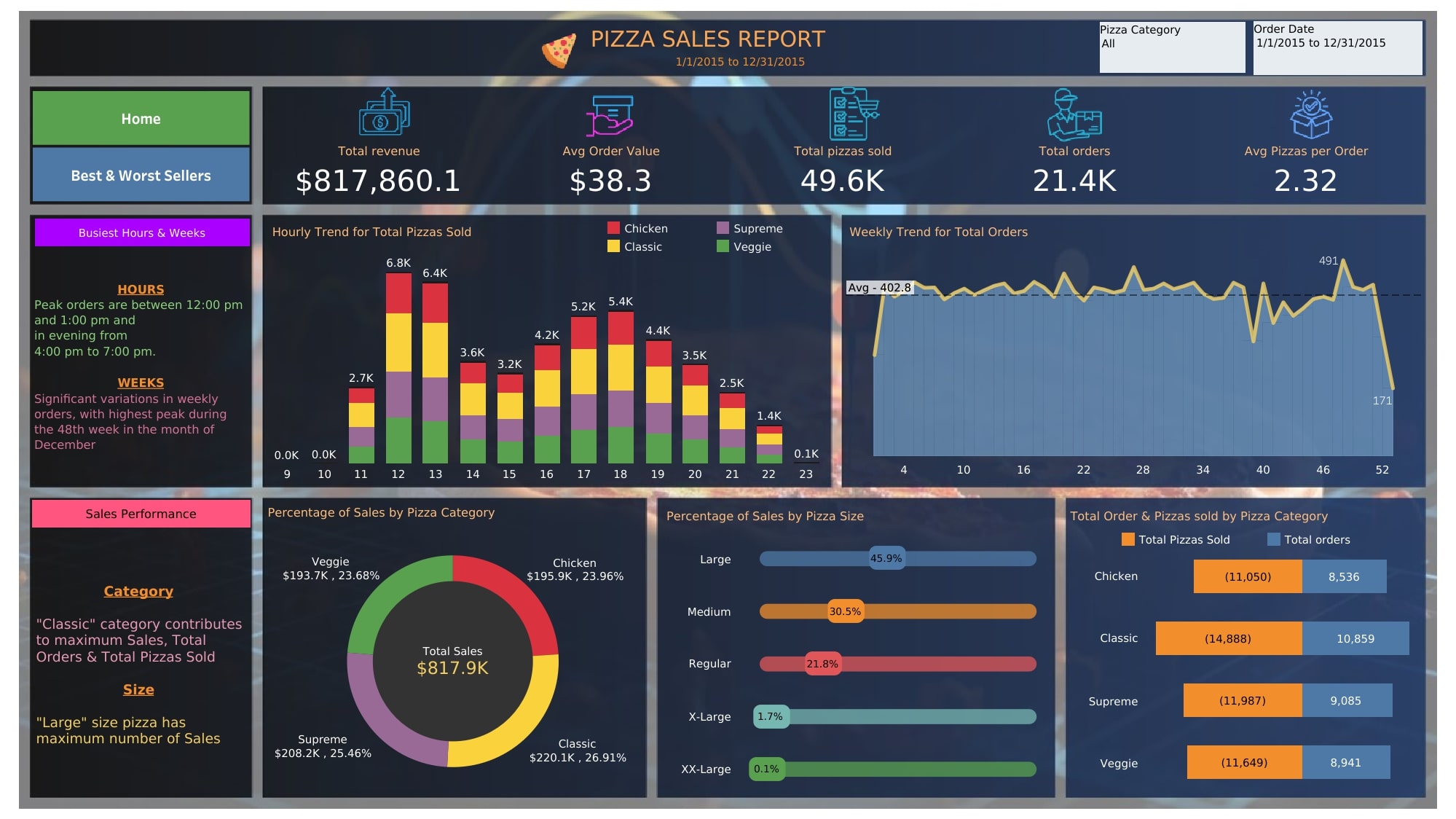 Dashboard Sample 1 
